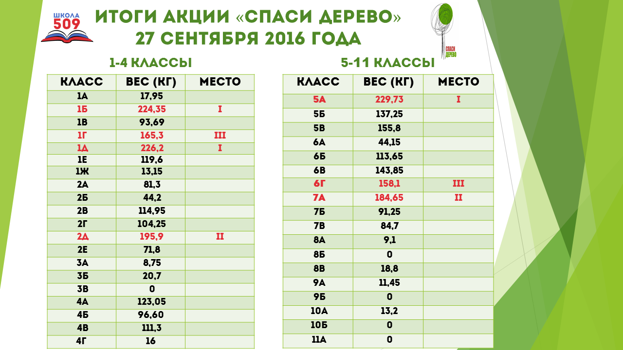 макулатура — Школа № 509