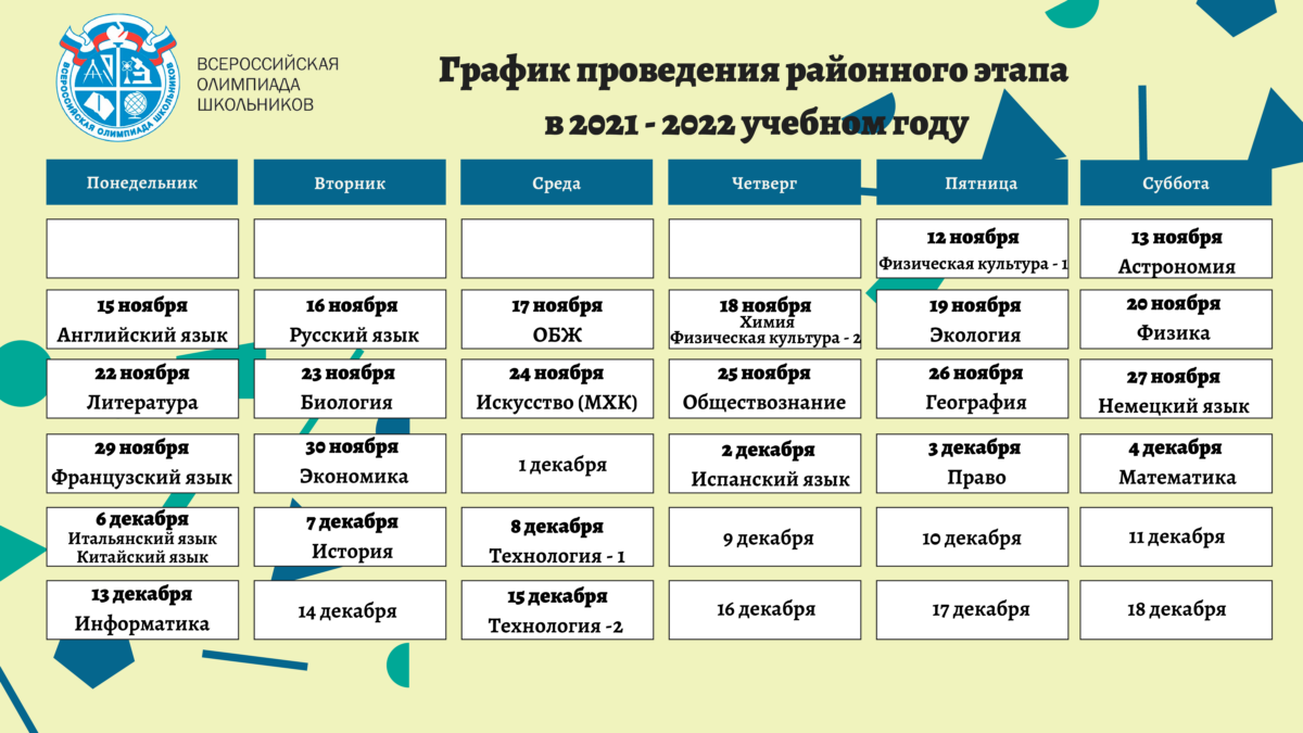 По этапам 2021. Проведение районный этапа ВСОШ. Иерархия олимпиад школьников. Международная олимпиада школьников искусство графики 2021. Сборная Воронежа по олимпиадам школьников.