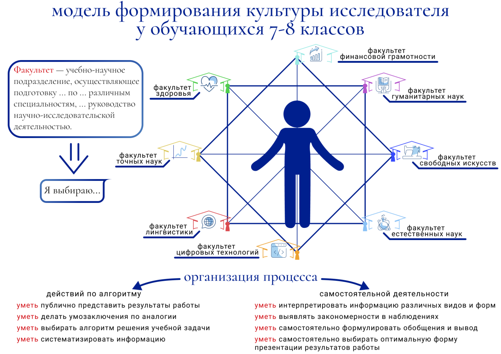 ПРОекториУМ — Школа № 509